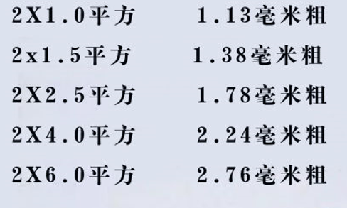 電線怎么看平方數？電線的平方是怎么計算？電線電纜的平方計算方式